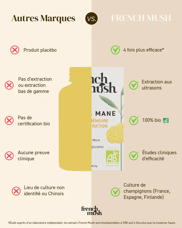 Gélules de Lion’s Mane BIO – French Mush