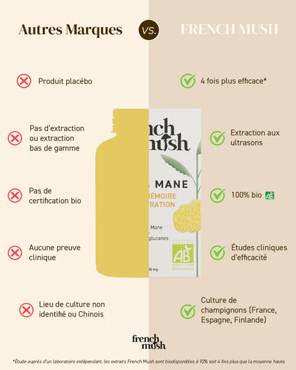 Gélules de Lion’s Mane BIO – French Mush