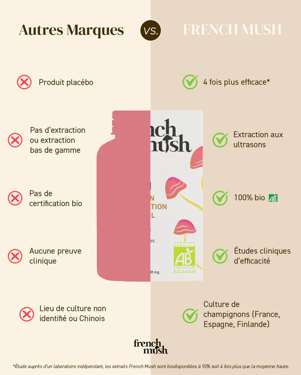 Bio Reishi Kapseln – French Mush