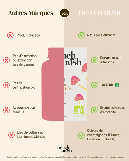 Gélules de Reishi BIO – French Mush